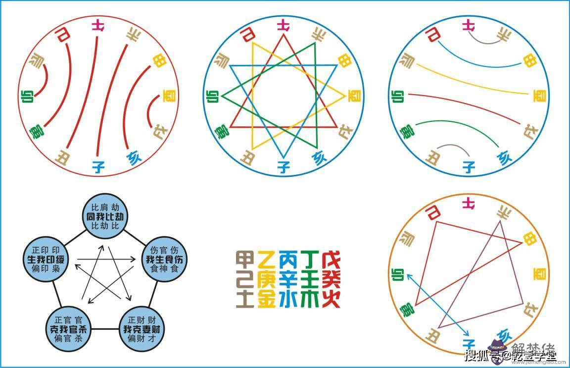 算命的里有刑害死是什麼意思