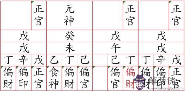 八字命盤里的劫財啥意思