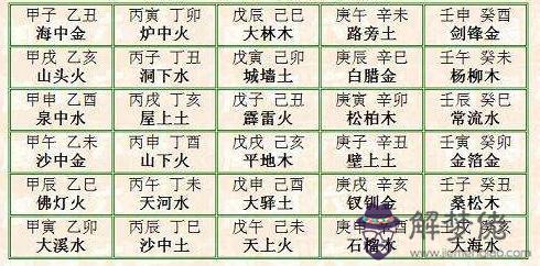 生辰八字水命啥意思