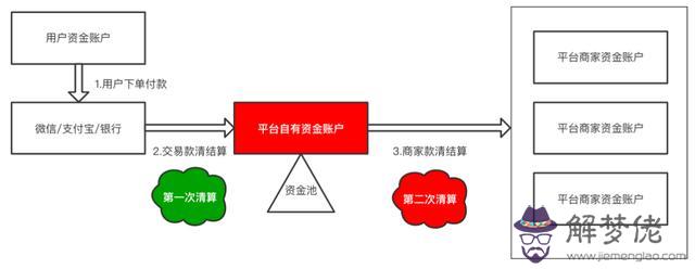 算命清是什麼意思是什麼