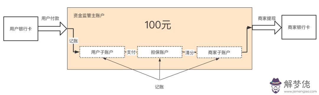 算命清是什麼意思是什麼