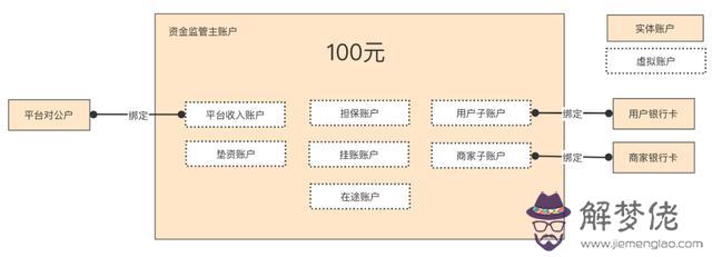 算命清是什麼意思是什麼