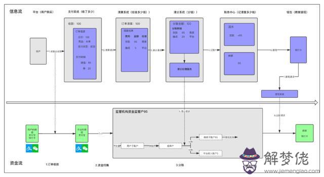 算命清是什麼意思是什麼