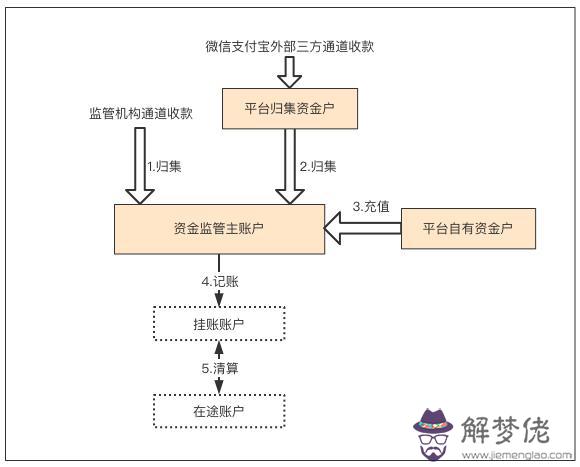 算命清是什麼意思是什麼