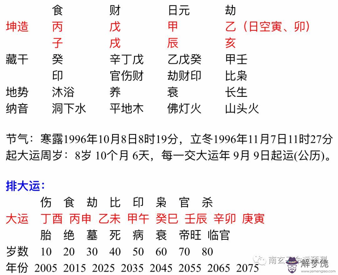 八字失令格局代表什麼意思的簡單介紹