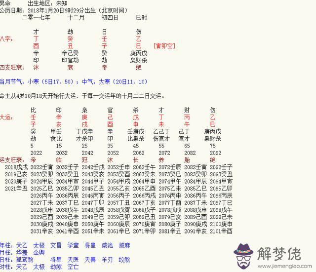 算命小限什麼意思