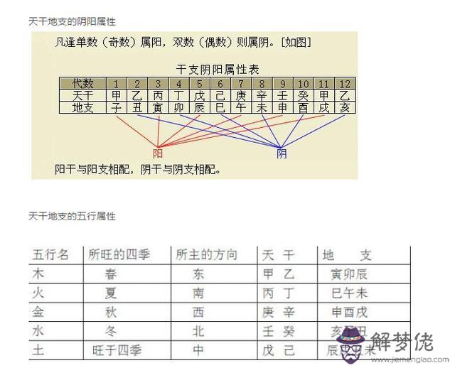 日柱算命是什麼意思