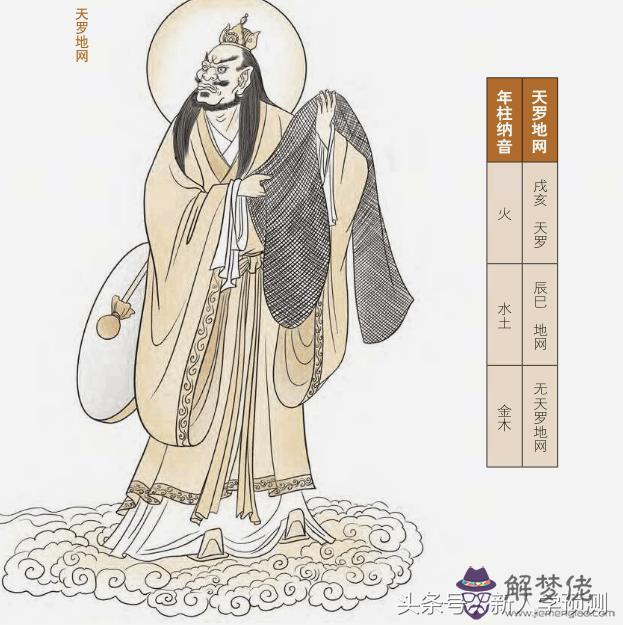 八字帶天羅地網是什麼意思