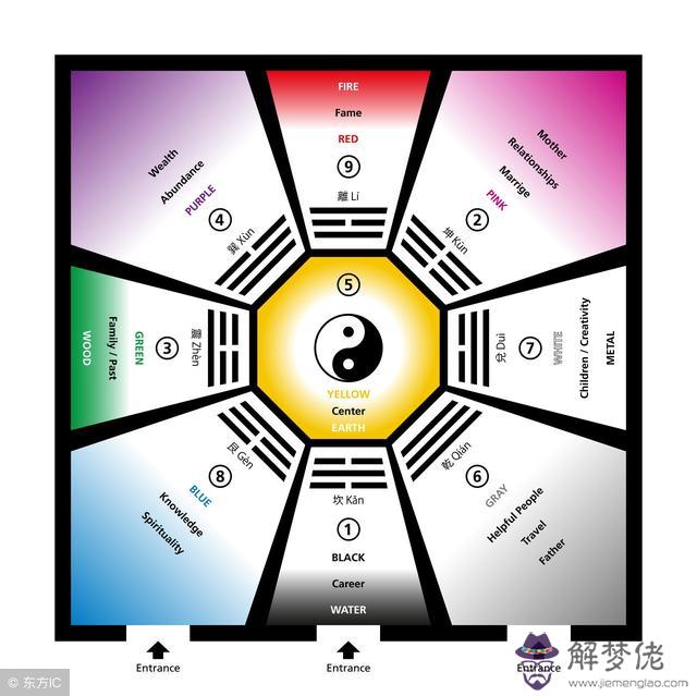 易經中的義指的是什麼意思