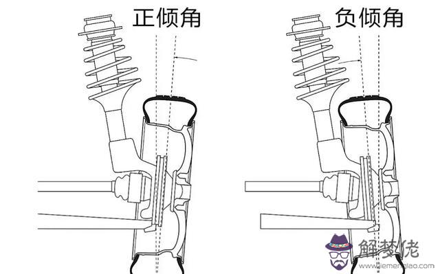 車輪胎外八字傾斜需要改什麼意思