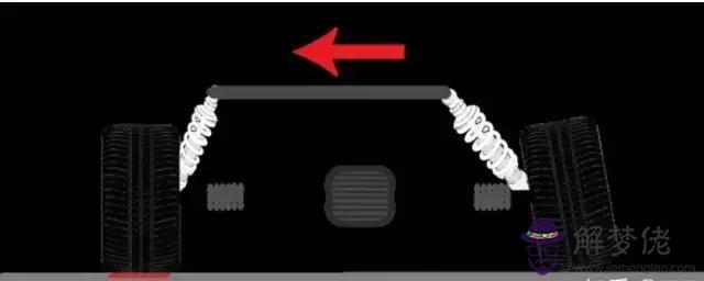 車輪胎外八字傾斜需要改什麼意思