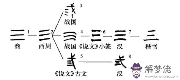 周易9代表什麼意思