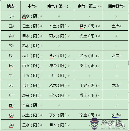 算命里的起運是什麼意思