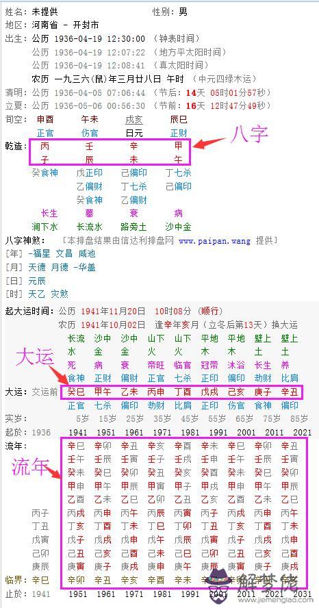 算命里的起運是什麼意思