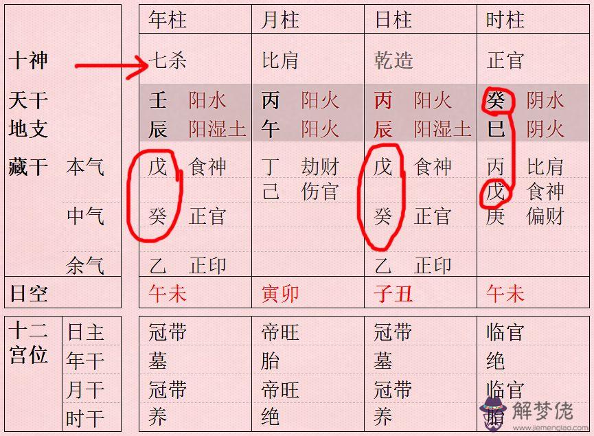 八字無財星卻有食傷星是什麼意思的簡單介紹