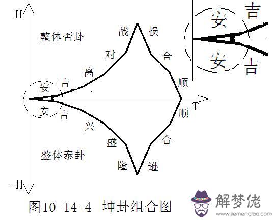 算命坤卦的意思