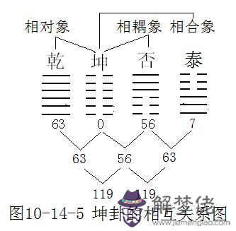 算命坤卦的意思