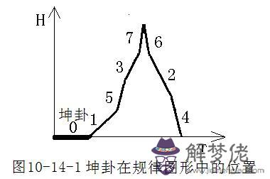 算命坤卦的意思