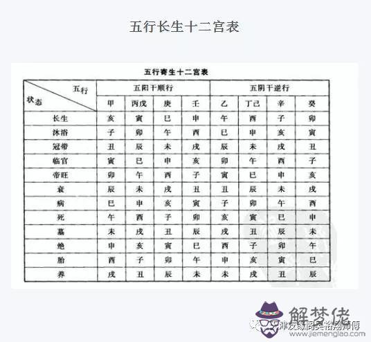 月支算命是什麼意思