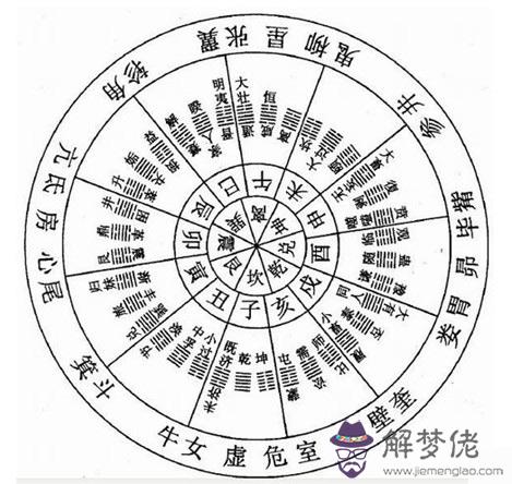 易經的六二是什麼意思