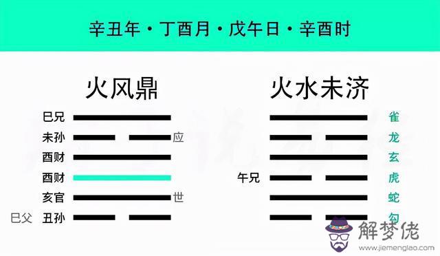 論八字傷官是什麼意思