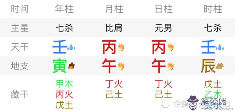 八字很清什麼意思