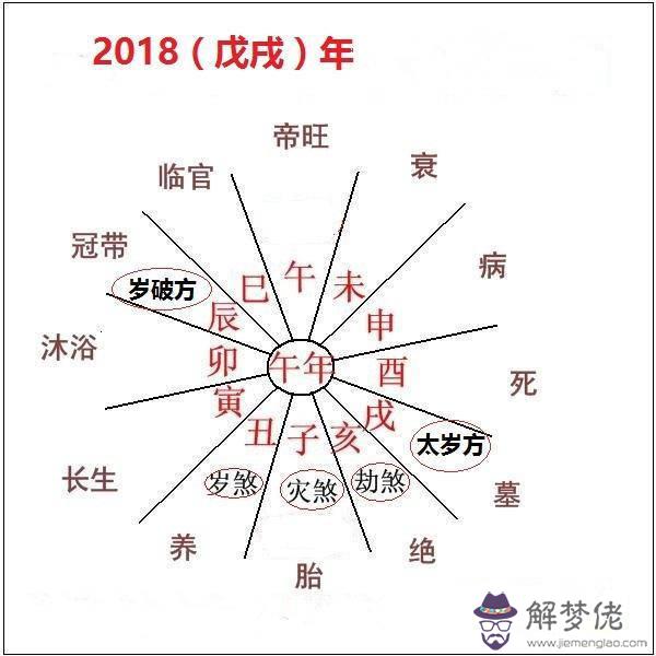 八字命局大運是什麼意思