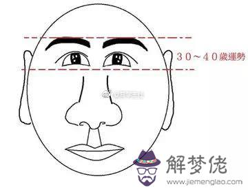 算命先生說扎替身是什麼意思
