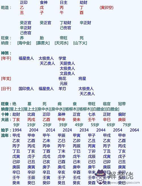 八字中的太陽什麼意思