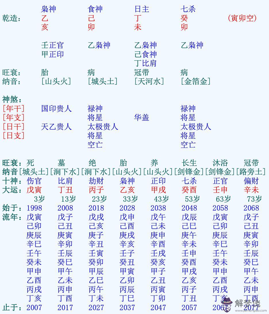 八字算命代表意思