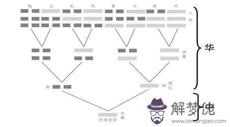 算命說人陰什麼意思