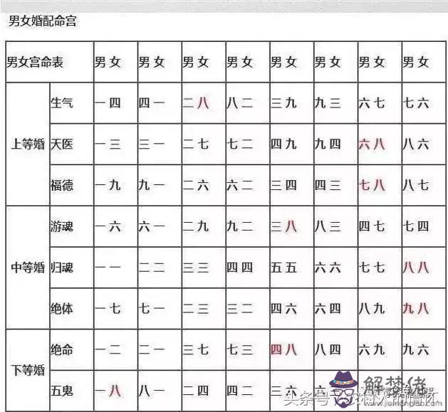 算命說中婚是什麼意思