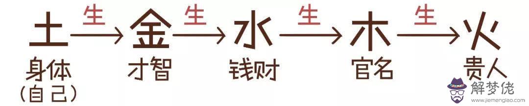 算命年運是什麼意思