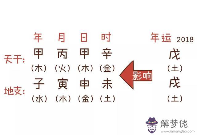 算命年運是什麼意思