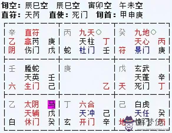 八字十神坐支怎麼意思