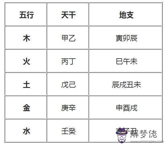 怎麼知道自己的生辰八字和五行:怎麼知道自己的五行屬性