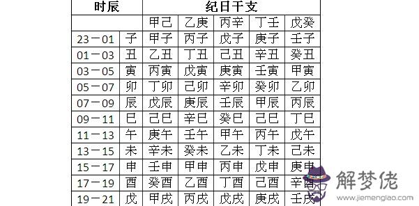 怎麼知道自己的生辰八字和五行:怎麼知道自己的五行屬性