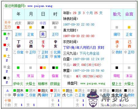 八字看五行屬什麼:怎麼看自己五行屬什麼