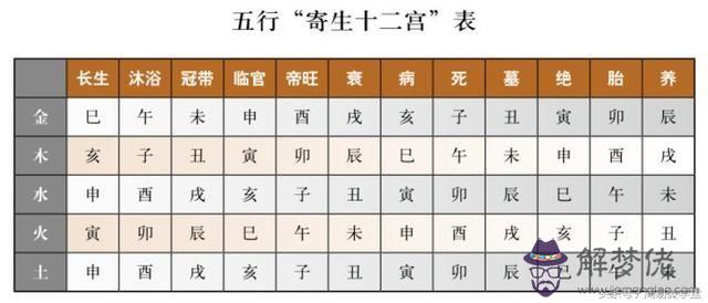 出生八字五行查詢表:生辰八字免費查詢