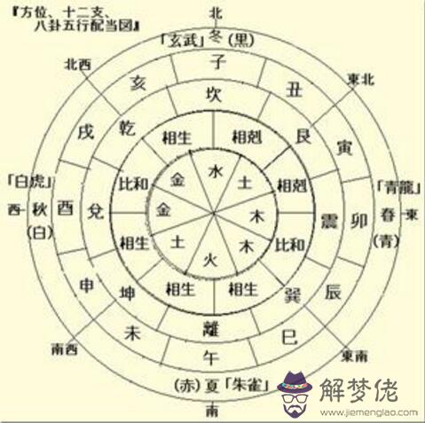 八字中小運是什麼意思