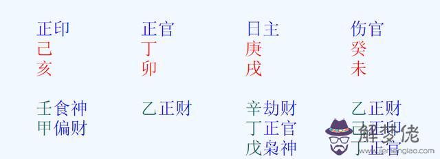 八字身弱和從弱什麼意思 八字身弱和從弱什麼意思