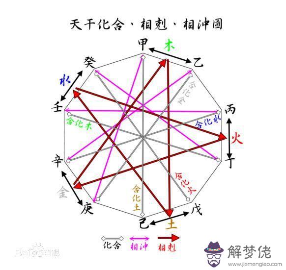 八字身弱和從弱什麼意思 八字身弱和從弱什麼意思