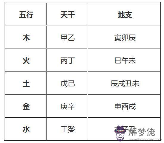 八字身弱和從弱什麼意思 八字身弱和從弱什麼意思