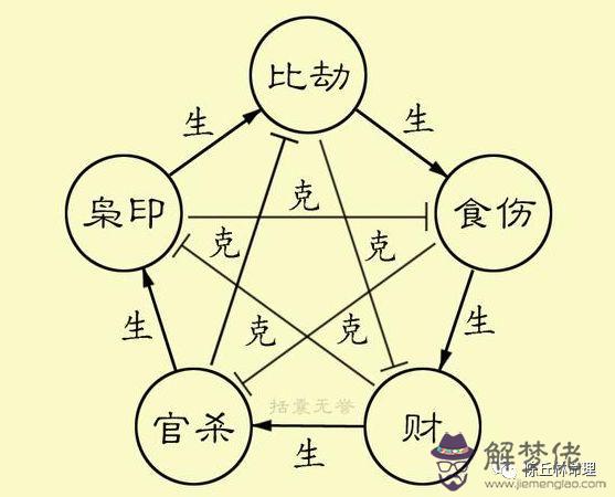 生辰八字中偏印是什麼意思