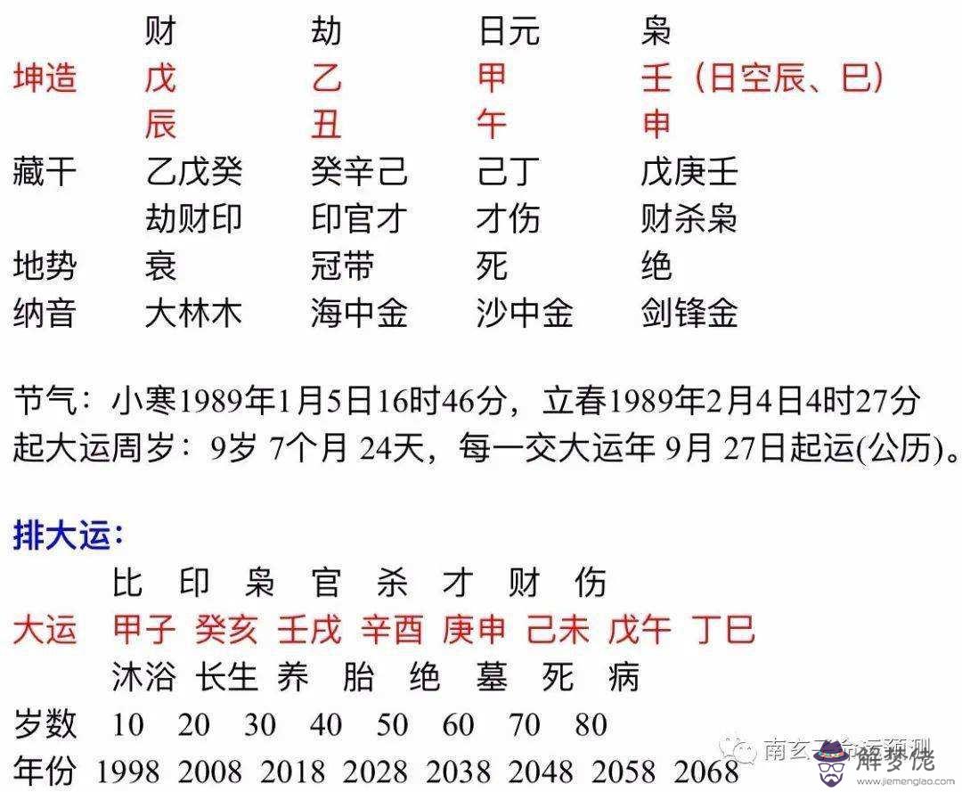 生辰八字中偏印是什麼意思