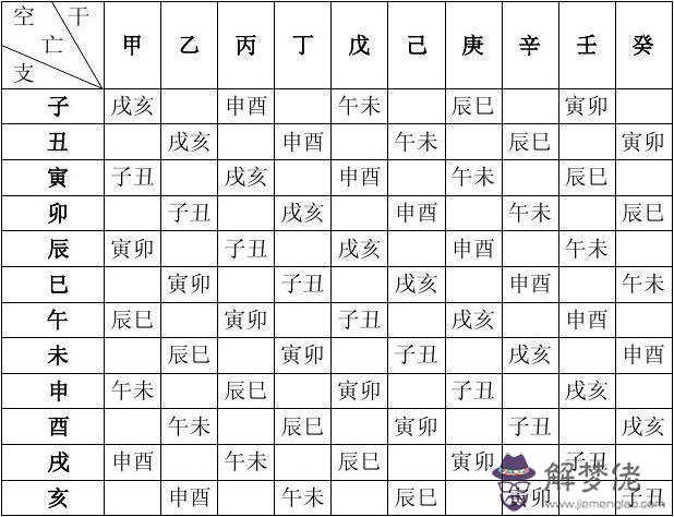 八字中各個神煞代表什麼意思