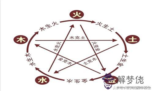 算命的說身有一疾是什麼意思