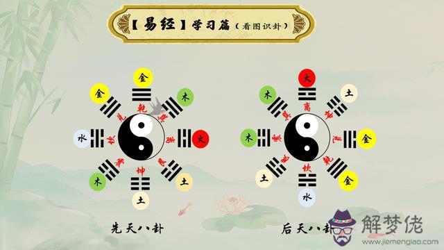 易經四十八卦是什麼意思