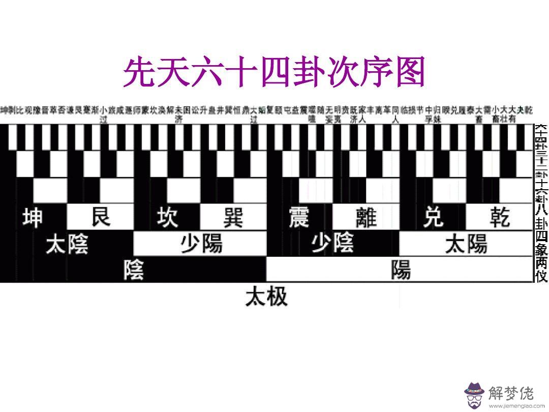 易經四十八卦是什麼意思