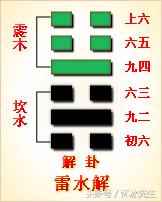 易經37數理意思